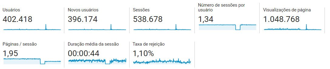Tributário nos Bastidores
